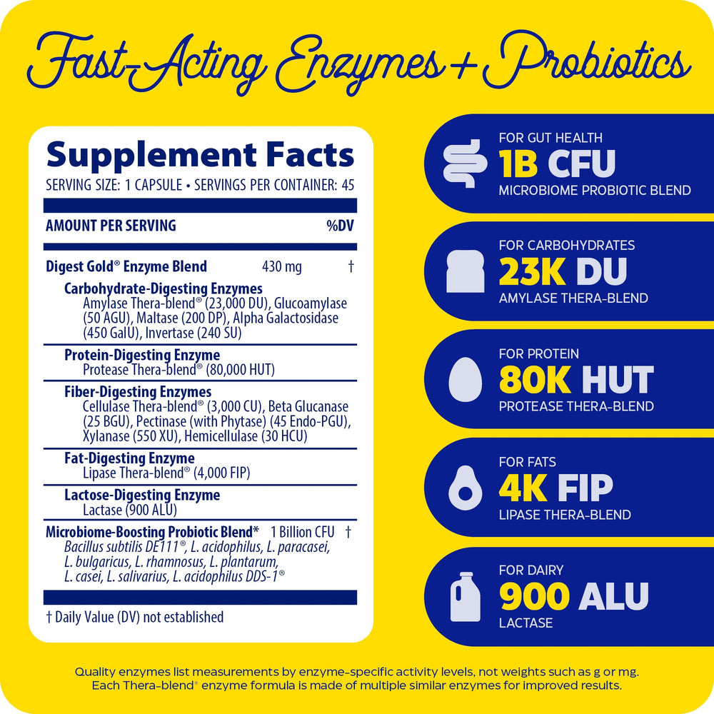Enzymedica Digest Gold label detail highlights Thera-blend enzyme range.