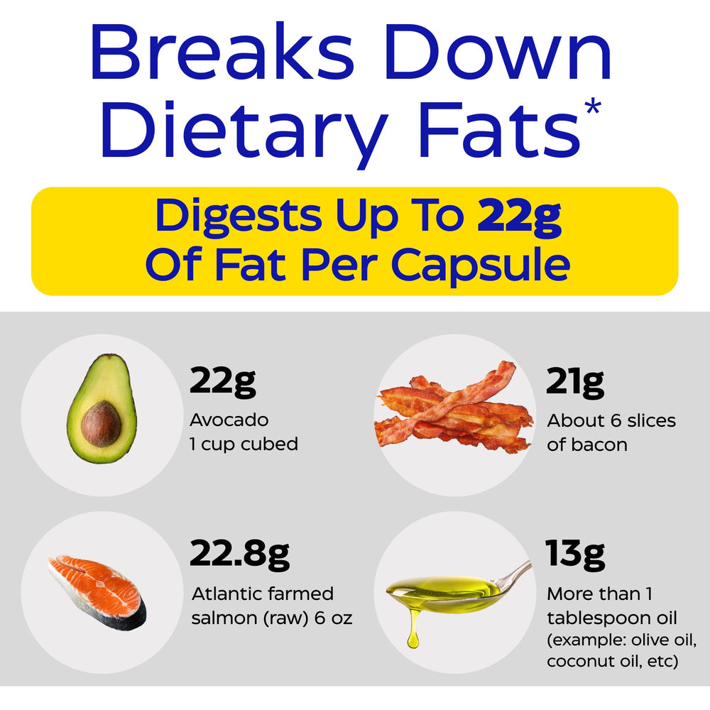 Enzymedica Lypo Gold keto-friendly symbol panel indicating low carb compatibility