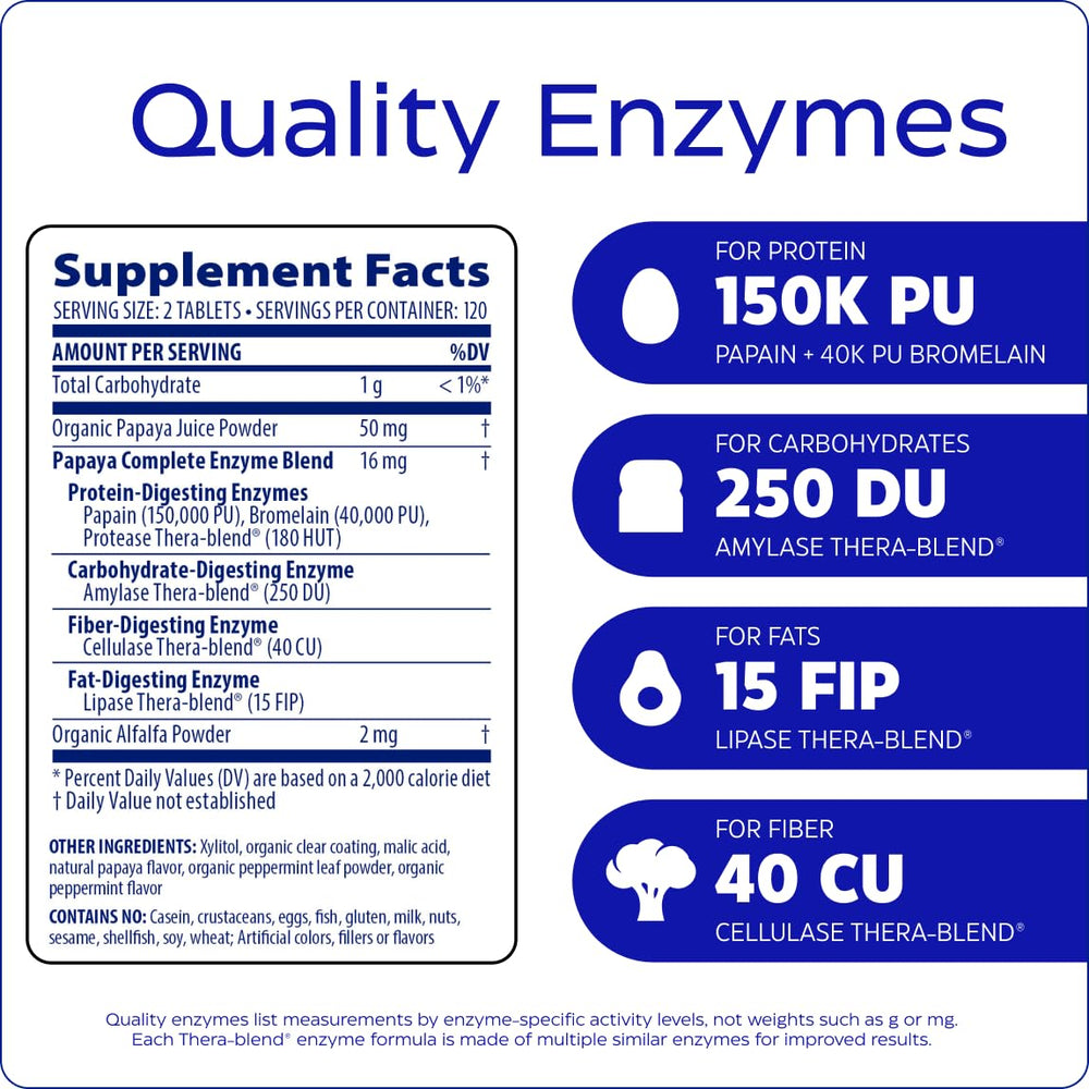 Enzymedica Papaya Enzymes Mint flavor bottle demonstrates fresh on-the-go chewables