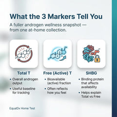 EqualDx CLIA-certified lab processing facility with precise androgen analysis.