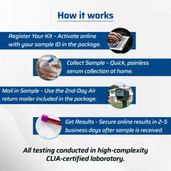 EqualDx results notification indicating fast, accurate processing after receipt.
