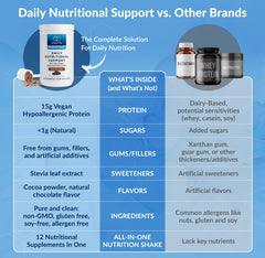 Equilife plant-based protein 15g image supports daily fitness nutrition.