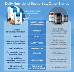 Equilife Daily Nutritional Support plant protein shaker showing pea protein benefits.