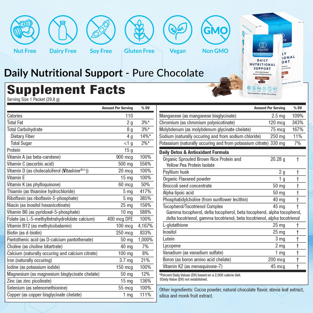 Equilife Daily Nutritional Support scoop highlighting protein content for a meal replacement.
