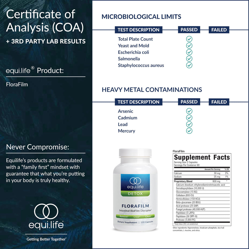 Close-up of Florafilm capsule texture and daily routine label