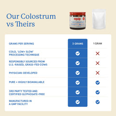 Close-up of Equip Core Bovine Colostrum powder texture ideal for easy mixing.