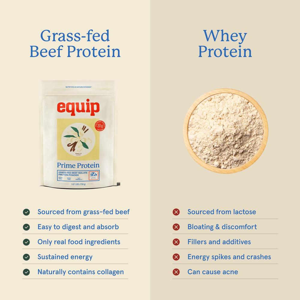 Glass of Prime Protein shake made with Equip for dairy-free nutrition.