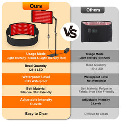 Detachable Erinrch belt for flexible red light treatment on various body parts.