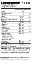 Closeup of ES FIT Amino Powder label highlighting full spectrum amino acids.