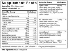 A creamy ES FIT Super Greens smoothie for digestive comfort and vibrant wellness.