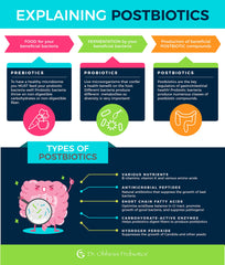 Essential Formulas Dr. Ohhira’s Probiotics label close-up showing natural ingredients and prebiotics.