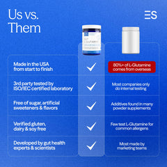 Essential Stacks Gut L-Glutamine USA-made packaging on display.