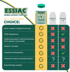 Essiac capsules dispense demonstrates easy daily intake