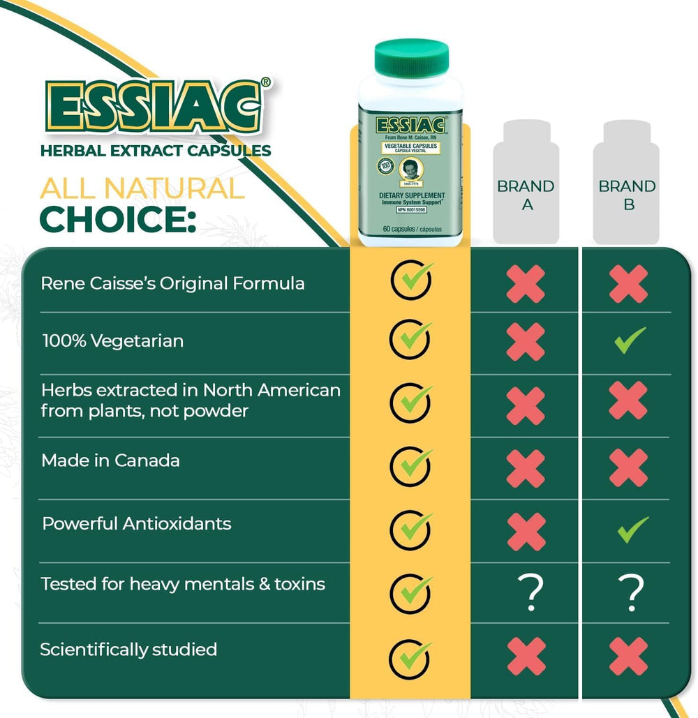 Essiac history label emphasizes the original formula from 1922