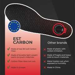 EstCarbon carbon fiber insole used during activity for support