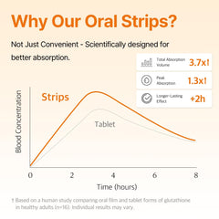 ESTHER FORMULA Liposomal Glutathione Strips aiding cellular defense and radical balance