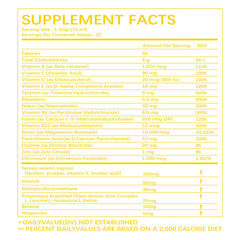 ESUNM immune-boost visuals emphasize zinc and B vitamins.