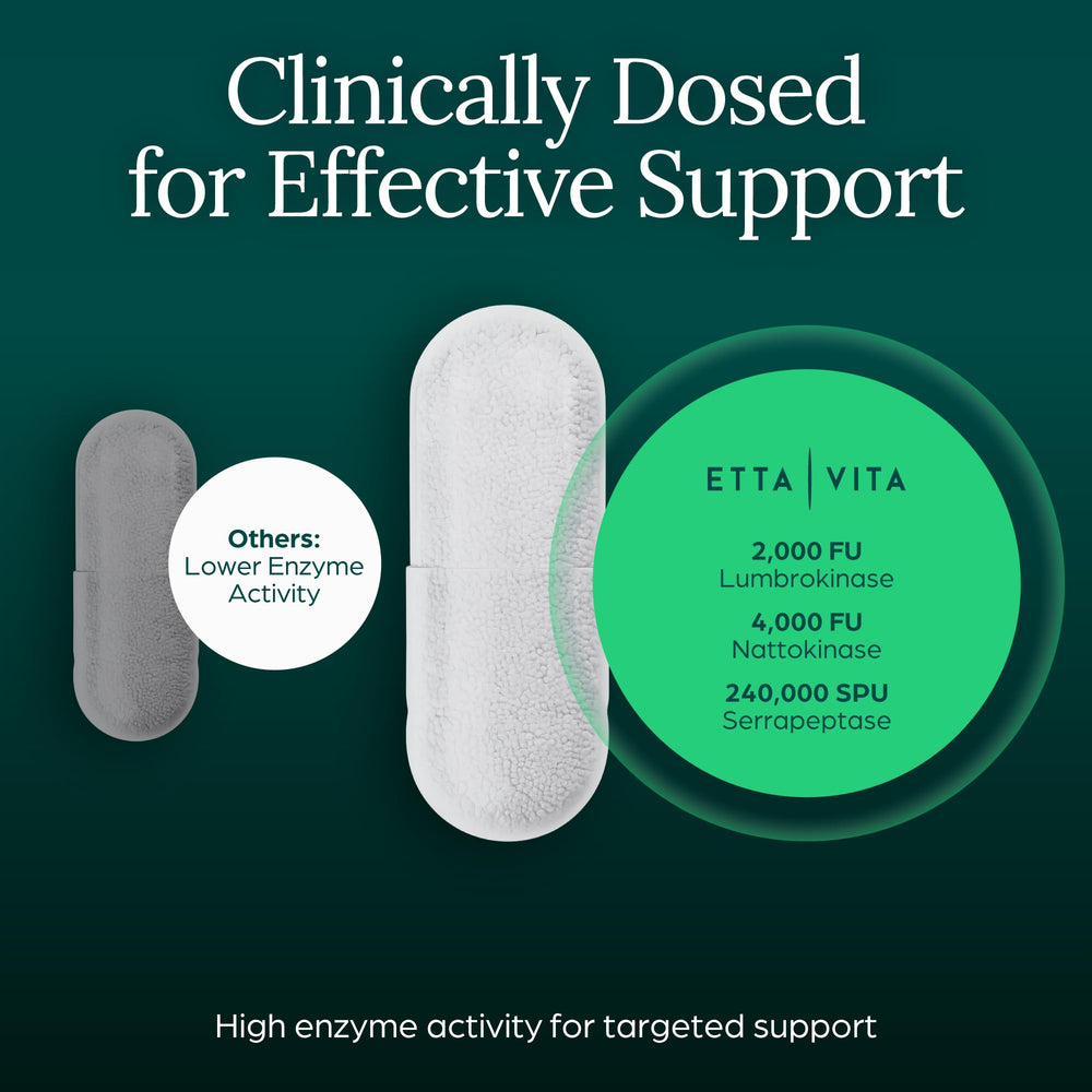 Close-up of delayed-release capsules from Etta Vita showing design for gut delivery