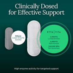 Close-up of delayed-release capsules from Etta Vita showing design for gut delivery