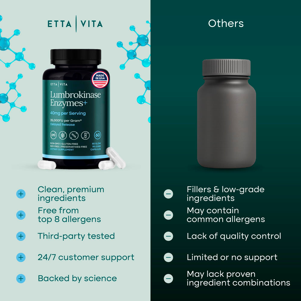 Illustration of improved nutrient absorption with Etta Vita enzymes.