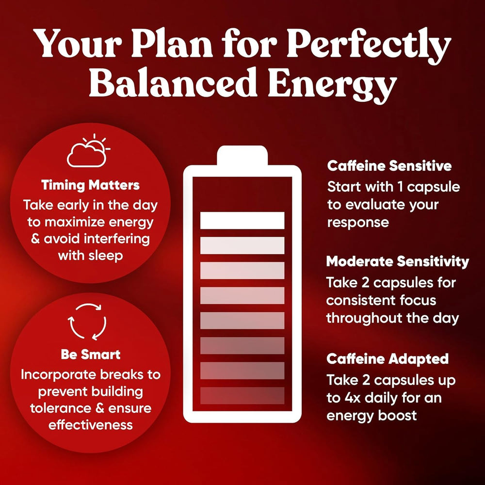 Eu Natural Elite Caffeine Pills packaging ready for daily use and consistency