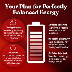 Eu Natural Elite Caffeine Pills packaging ready for daily use and consistency