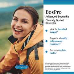 Closeup of EuroMedica BosPro softgels showing potency.