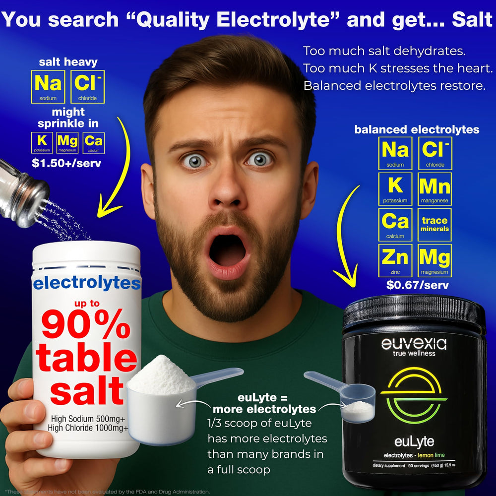Euvexia euLyte lemon-lime in a glass of water.