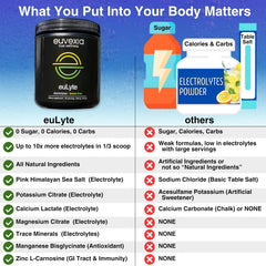 Euvexia euLyte travel-friendly canister for workouts and travel.