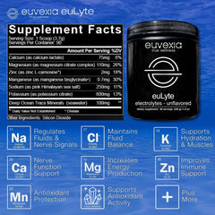 Euvexia euLyte unflavored powder scoop ready to mix for hydration