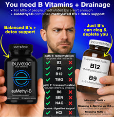 Euvexia euMethyl-B capsules in blister pack for energy and brain health support