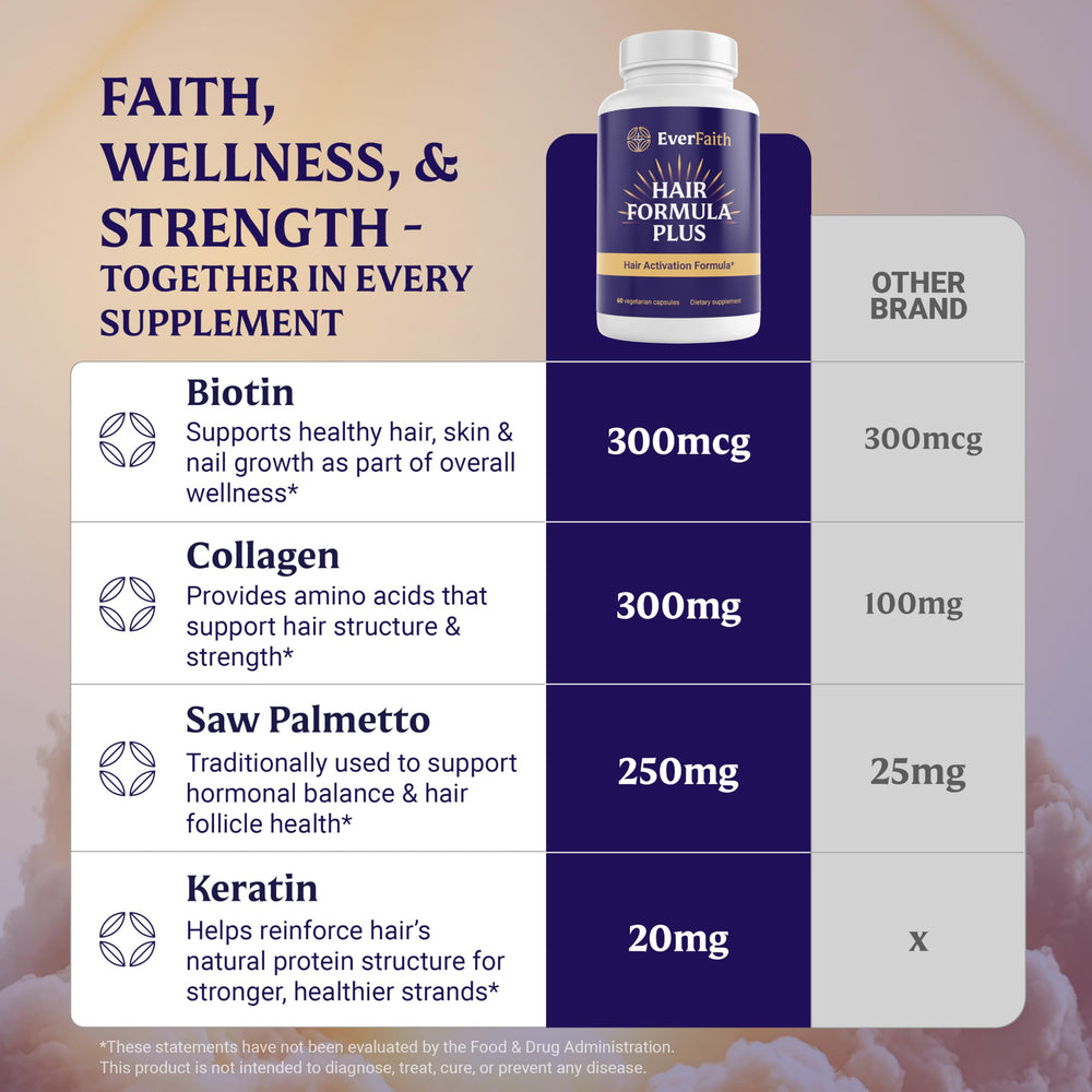 EVERFAITH Hair Formula Plus vitamins including D3 zinc and iodine