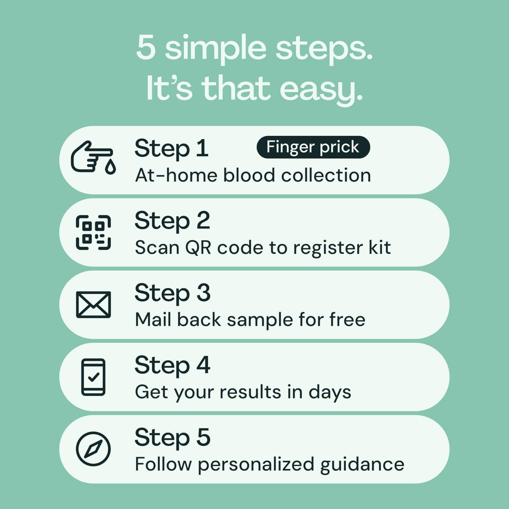 Board-certified physician review of Everlywell celiac lab results