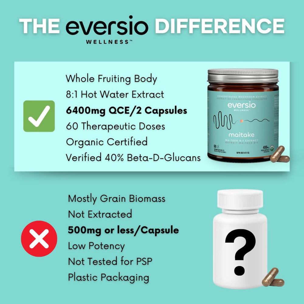Eversio Wellness Organic Maitake label close-up highlighting certified organic farming.