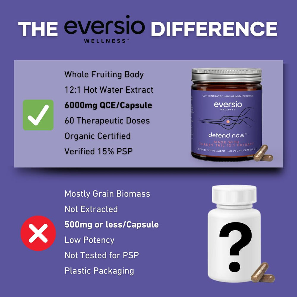 Third-party testing seal supports trusted potency and safety.