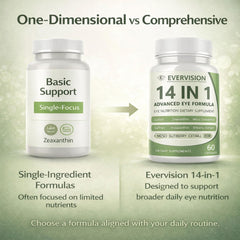 Evervision14 packaging box-front communicates 60 capsules for routine wellness.