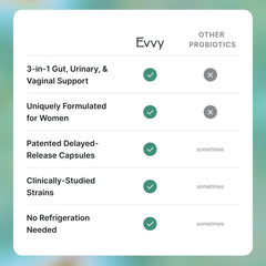 Evvy complete probiotic label featuring gluten-free and allergen-free attributes