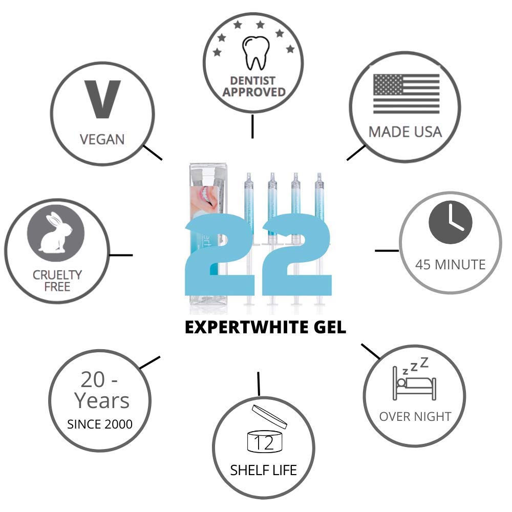 Compact Expertwhite packaging highlighting convenient 4-syringe supply