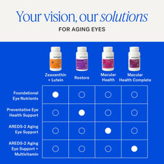EyePromise Restore image shows the NSF and GMP seals on packaging
