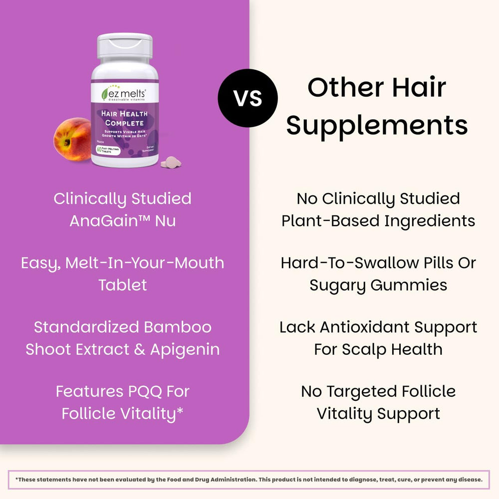 Apigenin component in EZ Melts Hair Health Complete supports scalp wellness