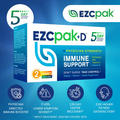 EZC Pak immune support bottle highlights high-dose Echinacea, Zinc, Vitamin C, and Vitamin D.