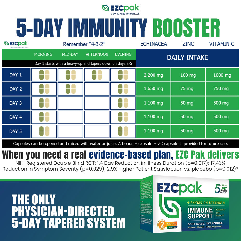 EZC Pak ingredients echinacea, zinc, and vitamin C in capsules.
