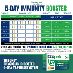 EZC Pak ingredients echinacea, zinc, and vitamin C in capsules.