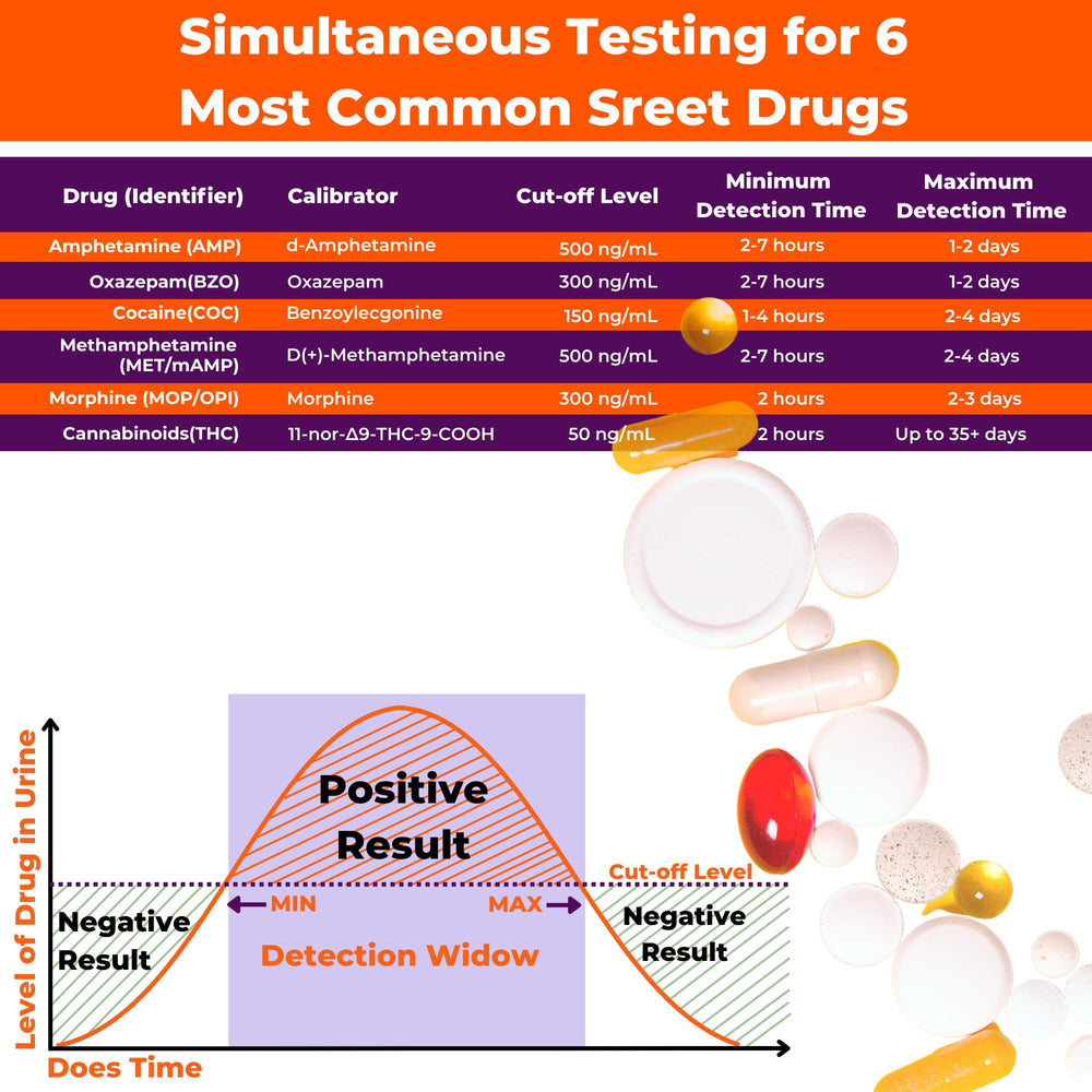 EZCHECK dip strip enabling rapid drug screening results