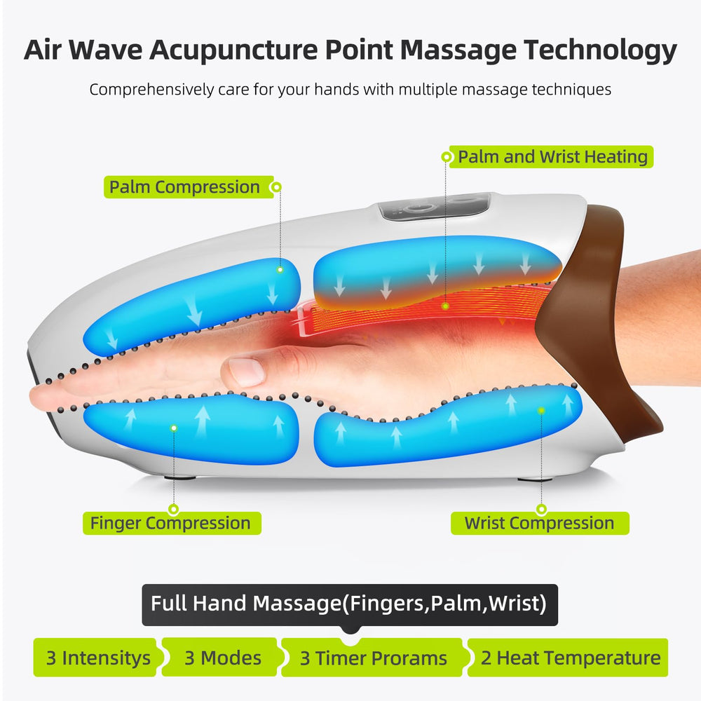 Ezencon massager showing three compression modes for customization