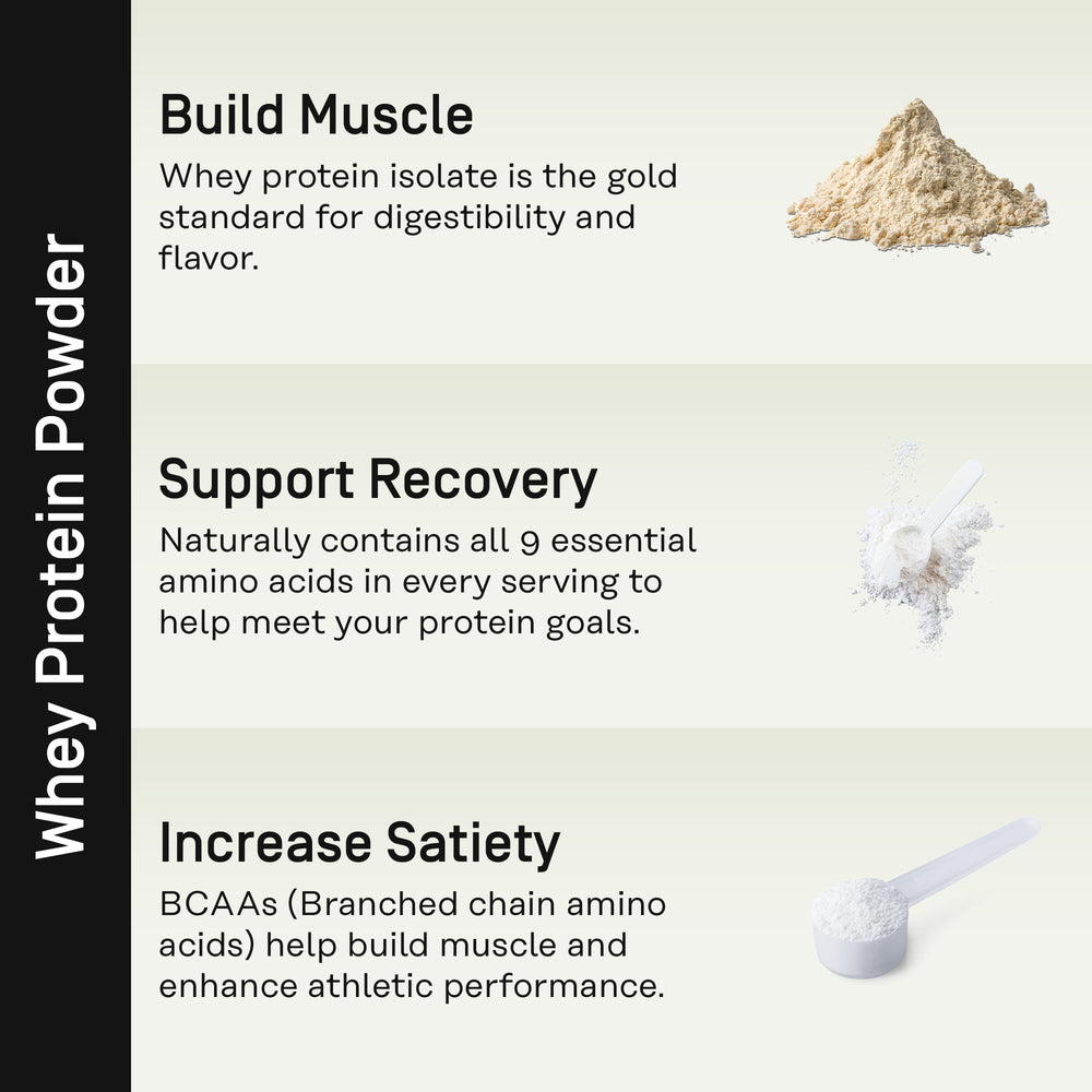 FACTOR FORM Whey Protein Powder in a shaker bottle after a workout for quick absorption.