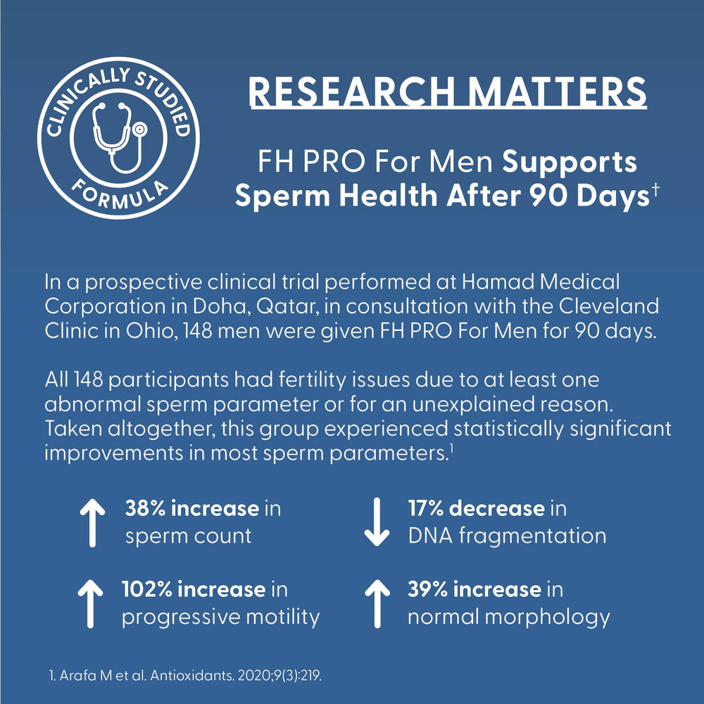 FH Pro capsules in hand illustrate easy daily supplementation.
