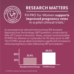 Fairhaven Health FH Pro Women capsules jar demonstrates dosage for daily use.