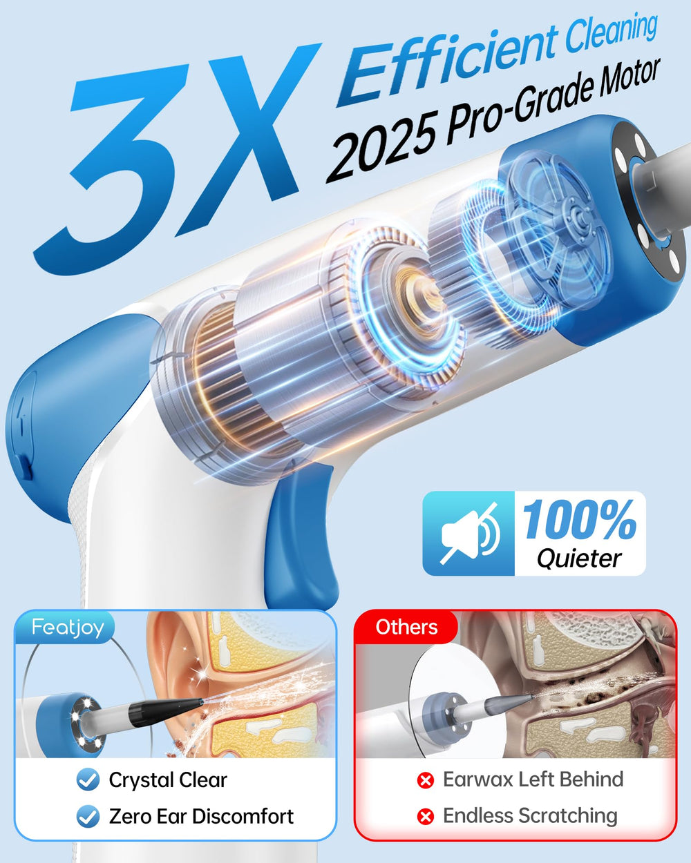 Featjoy Ear Wax Removal Kit water temp display for safe cleansing