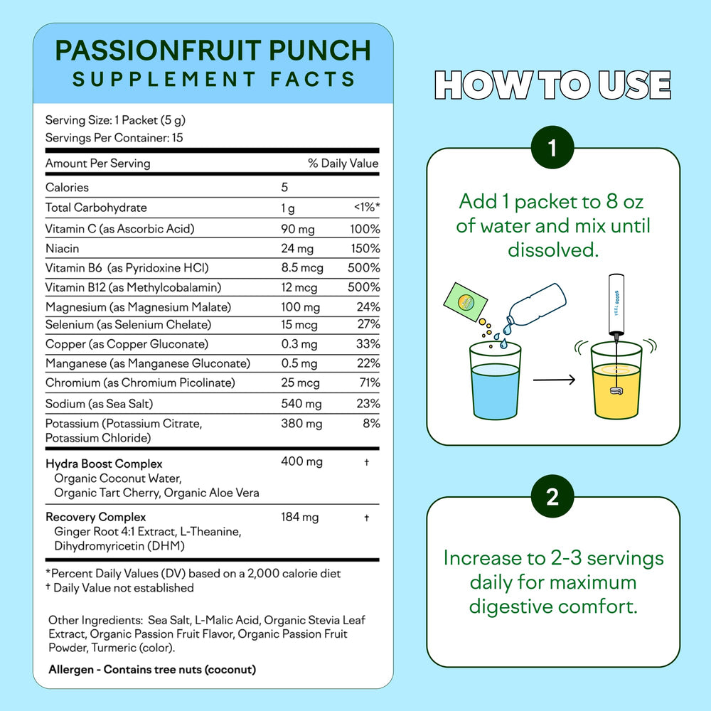 Feel Goods Hydration Hero electrolytes with magnesium and potassium for balanced hydration.